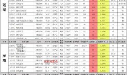 codm8月20最新转盘爆料,全新奖励等你来拿！